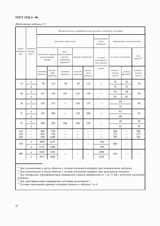 ГОСТ 1516.3-96, страница 46