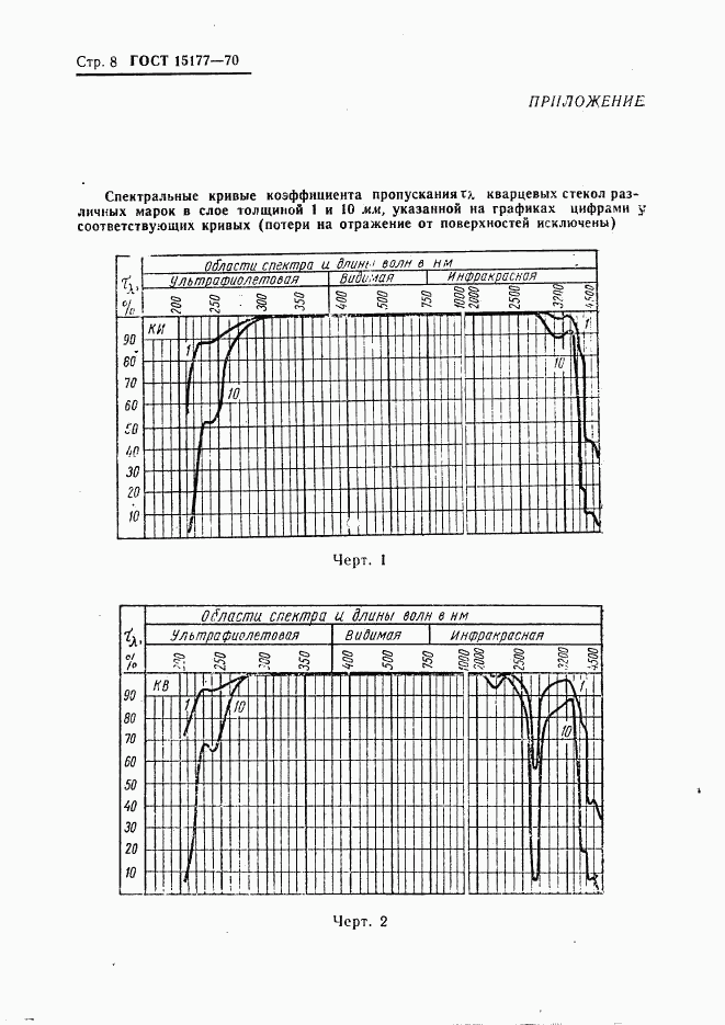 ГОСТ 15177-70, страница 10