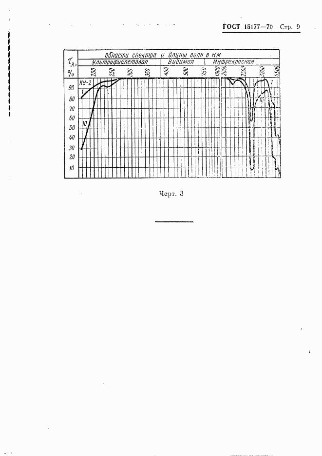 ГОСТ 15177-70, страница 11
