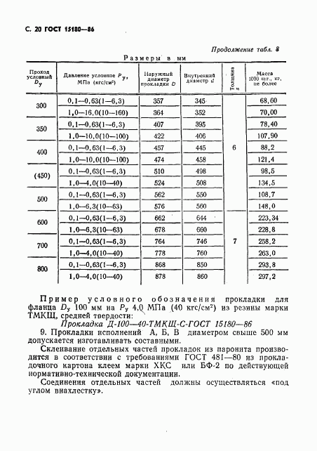 ГОСТ 15180-86, страница 21