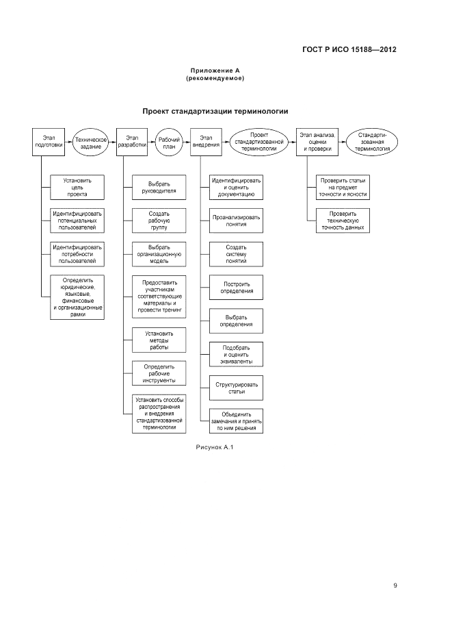 ГОСТ Р ИСО 15188-2012, страница 13