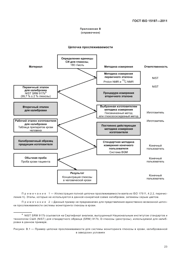 ГОСТ ISO 15197-2011, страница 27