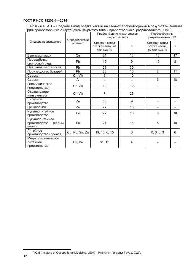 ГОСТ Р ИСО 15202-1-2014, страница 16