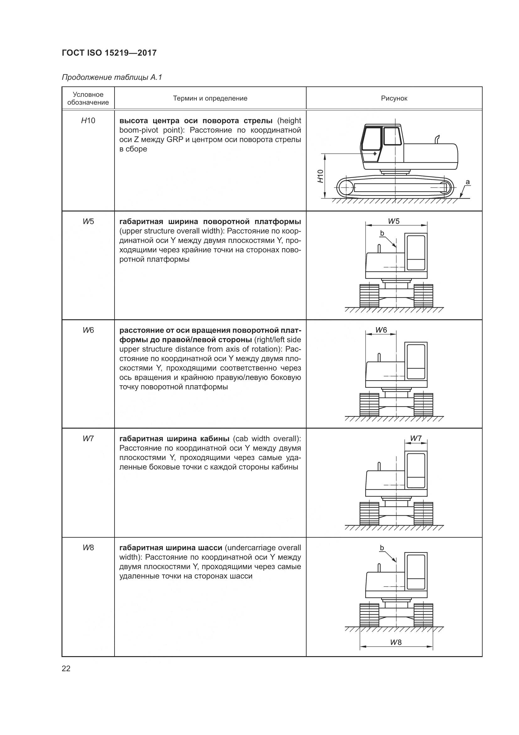 ГОСТ ISO 15219-2017, страница 28
