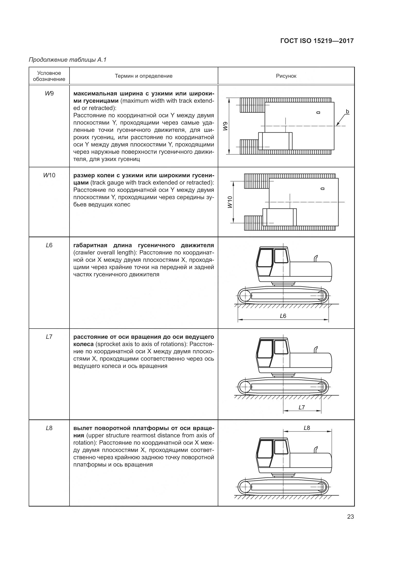 ГОСТ ISO 15219-2017, страница 29