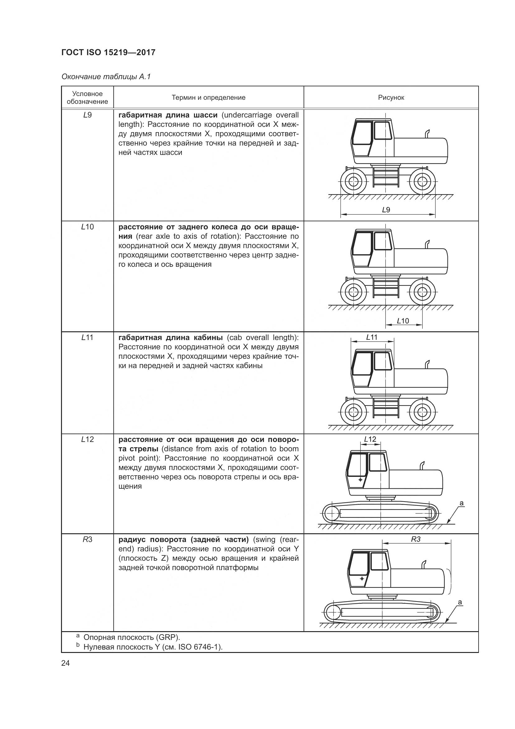 ГОСТ ISO 15219-2017, страница 30