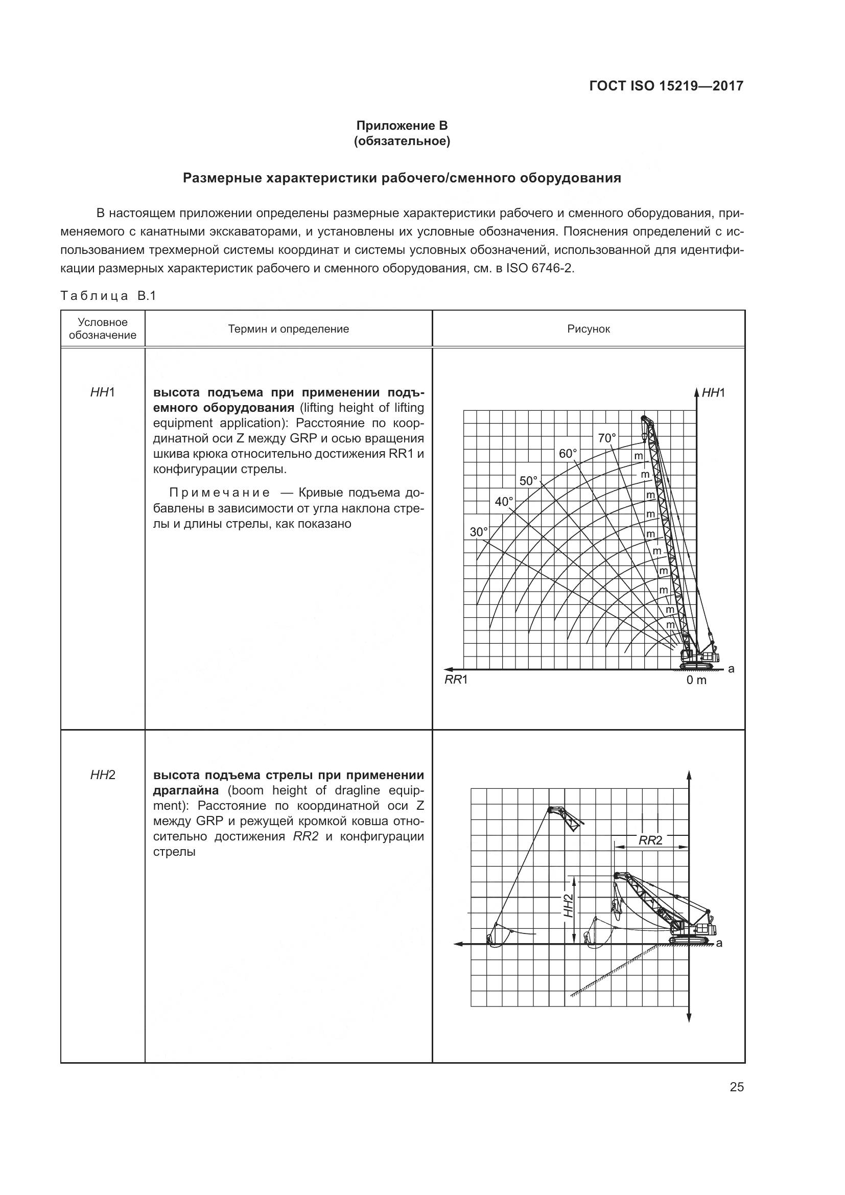 ГОСТ ISO 15219-2017, страница 31