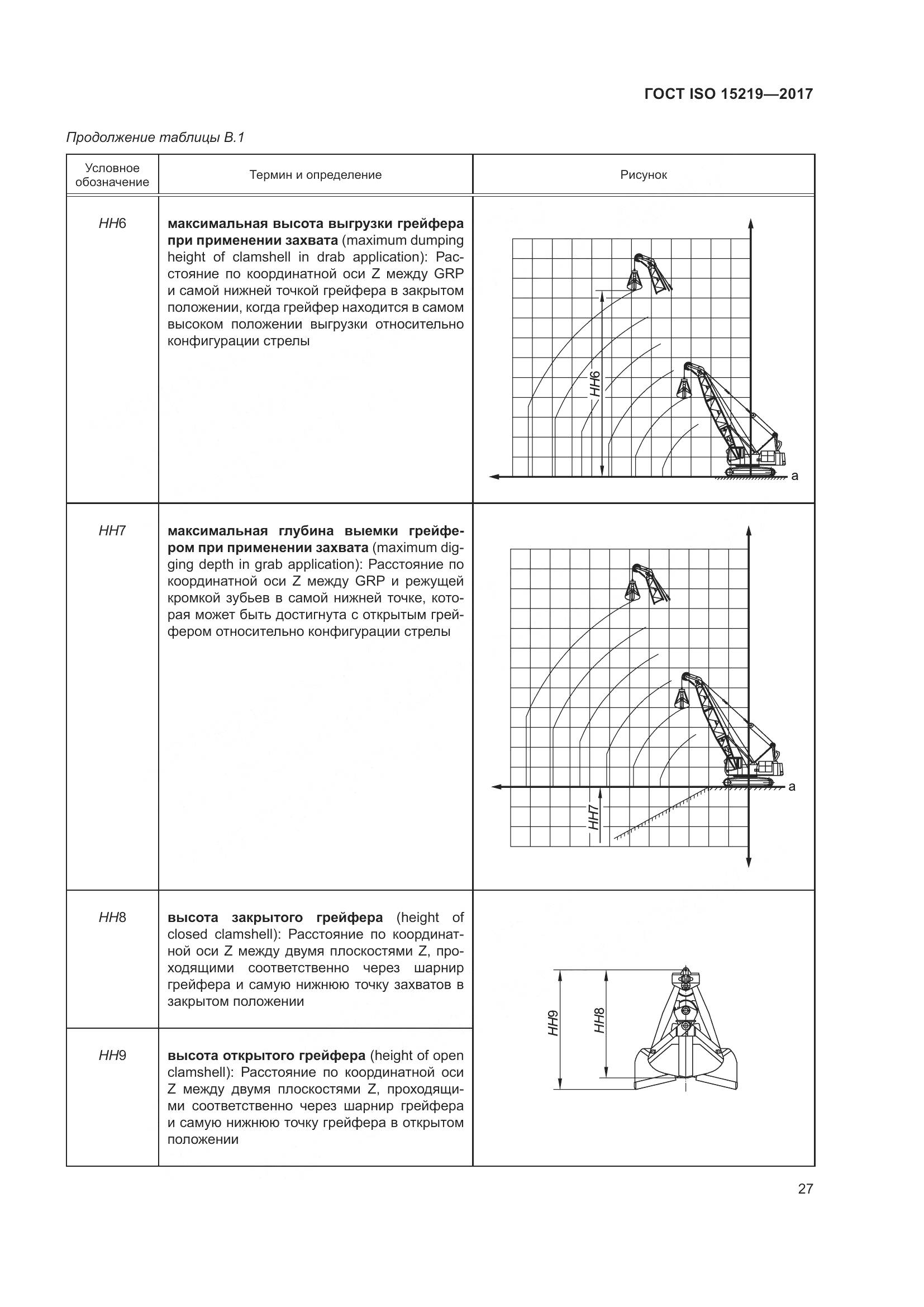 ГОСТ ISO 15219-2017, страница 33