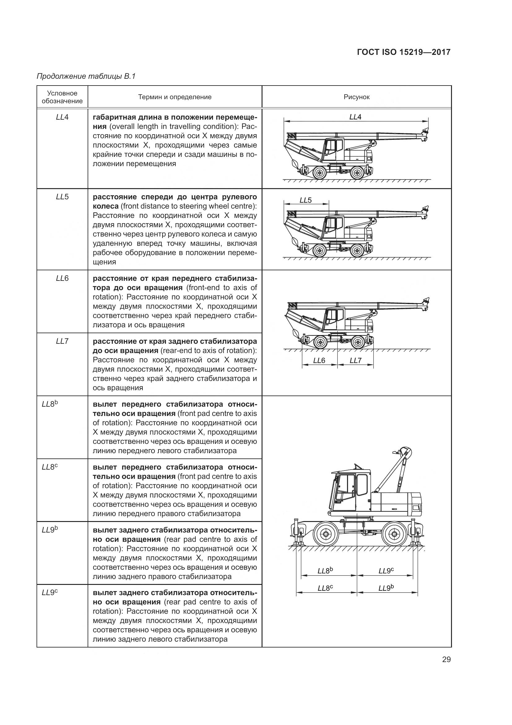 ГОСТ ISO 15219-2017, страница 35