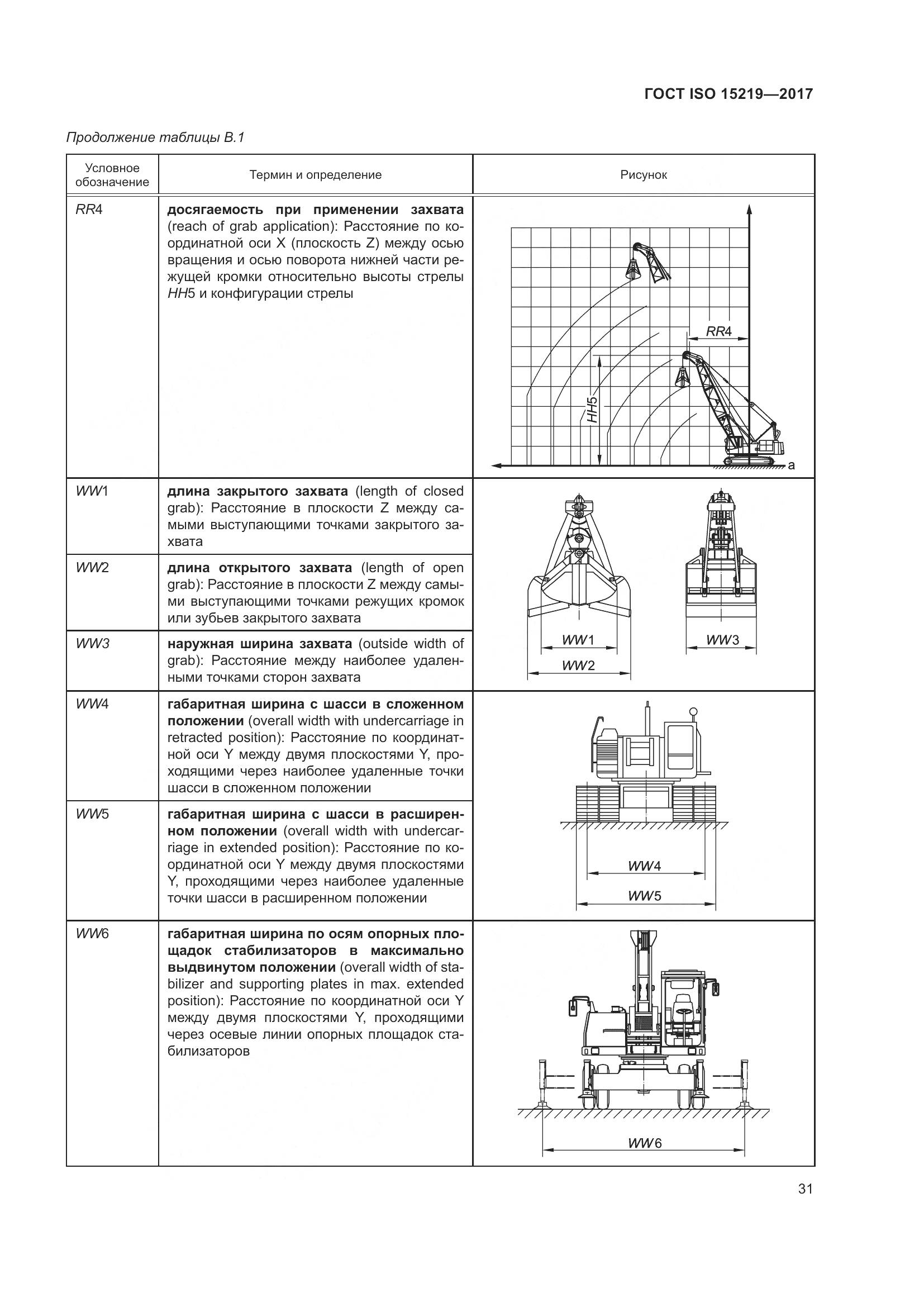 ГОСТ ISO 15219-2017, страница 37