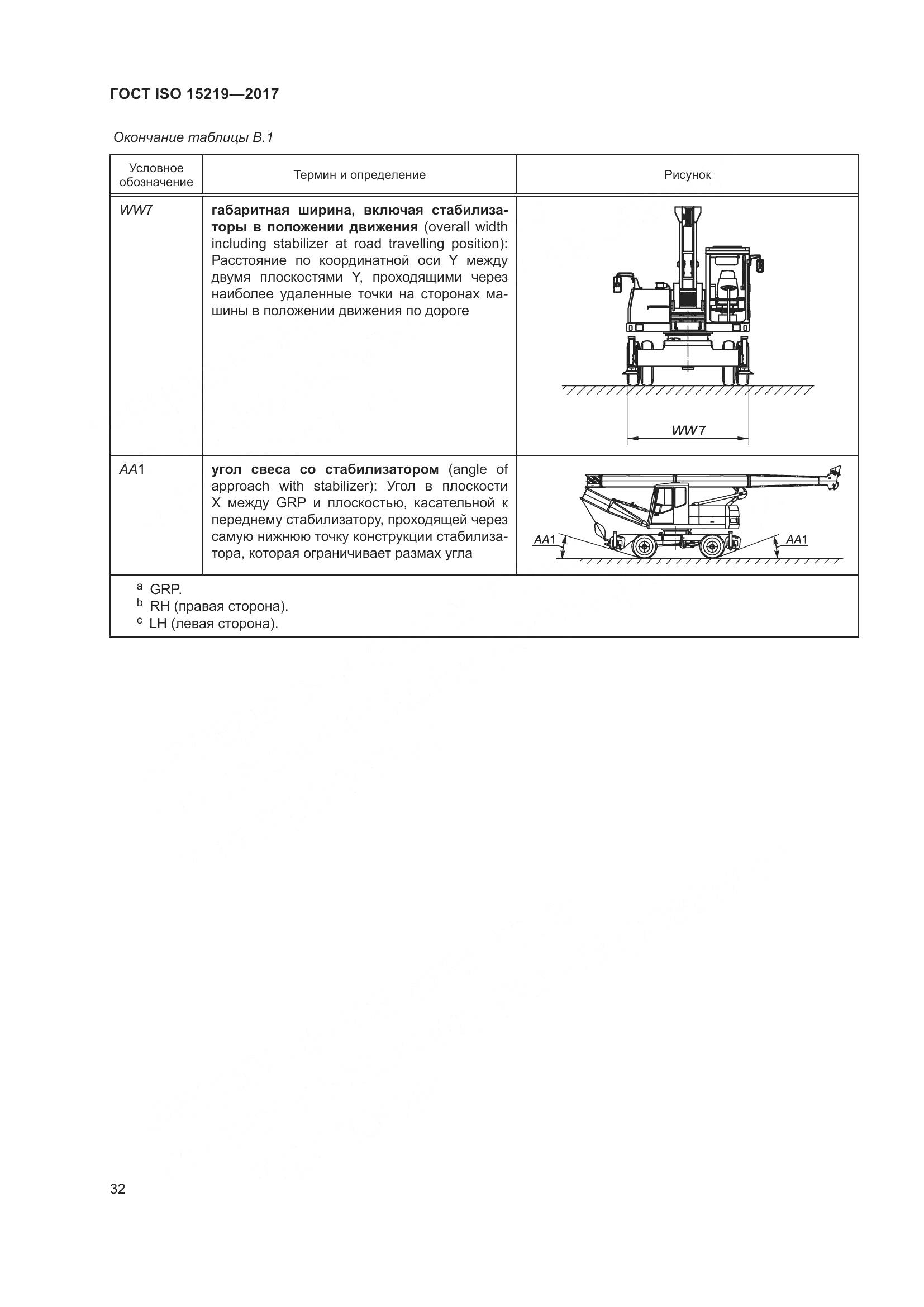 ГОСТ ISO 15219-2017, страница 38