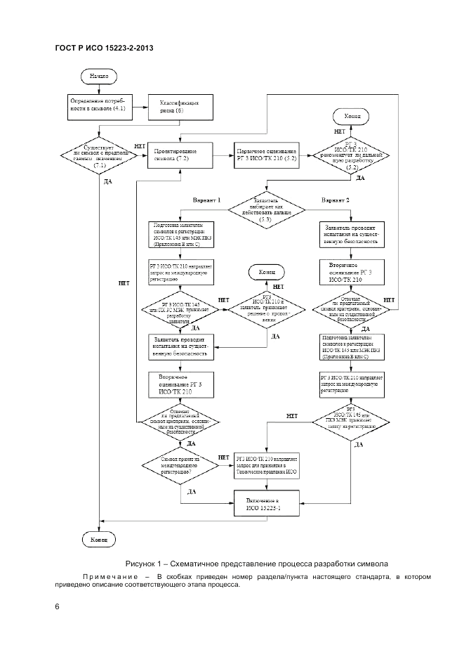 ГОСТ Р ИСО 15223-2-2013, страница 10