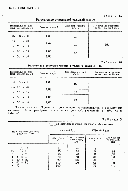 ГОСТ 1523-81, страница 11