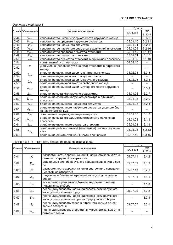 ГОСТ ISO 15241-2014, страница 11