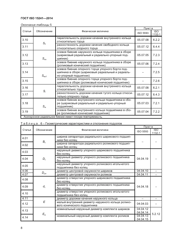 ГОСТ ISO 15241-2014, страница 12