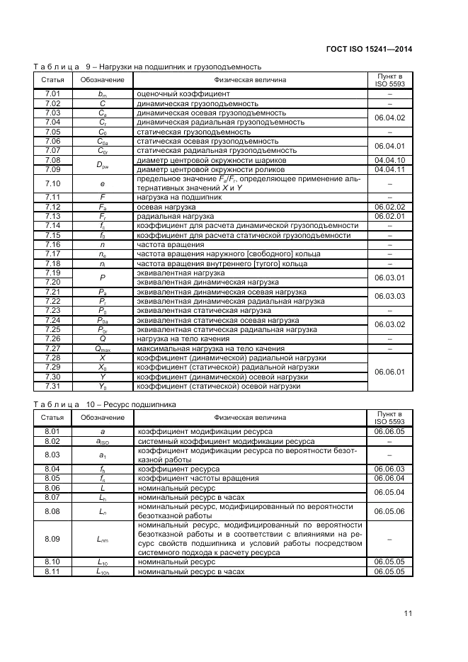 ГОСТ ISO 15241-2014, страница 15