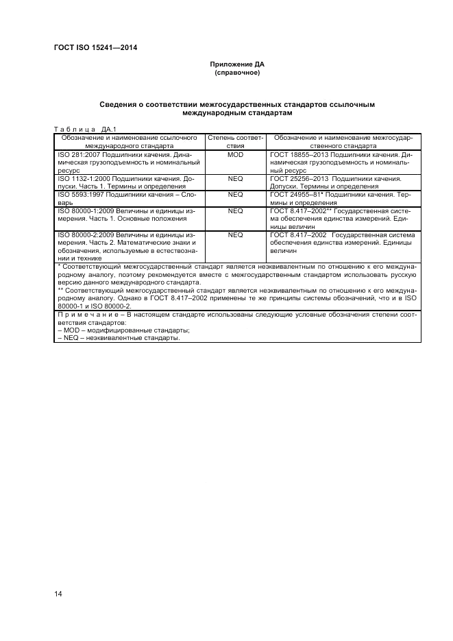 ГОСТ ISO 15241-2014, страница 18