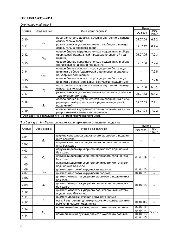 ГОСТ ISO 15241-2014, страница 12