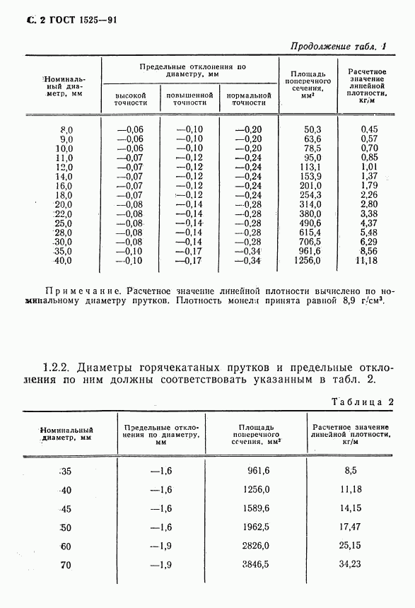 ГОСТ 1525-91, страница 4