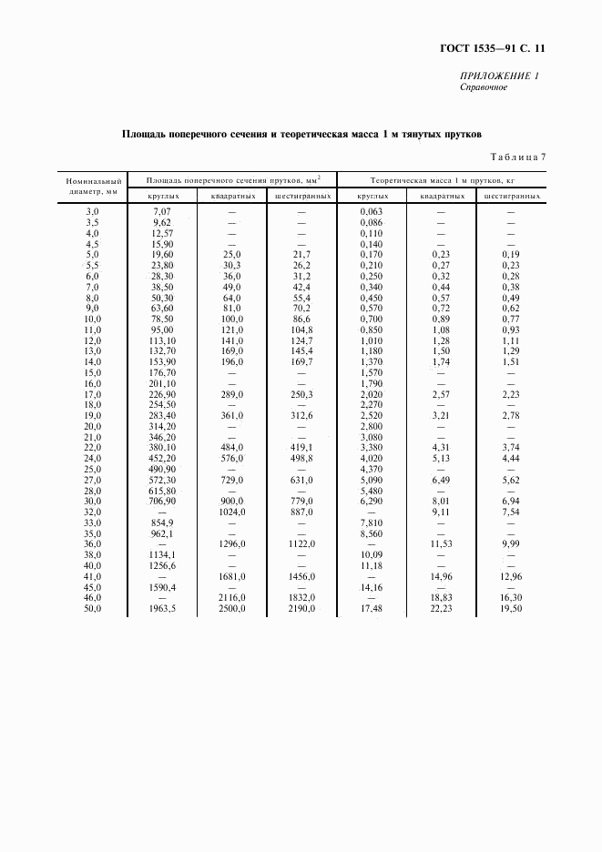 ГОСТ 1535-91, страница 12