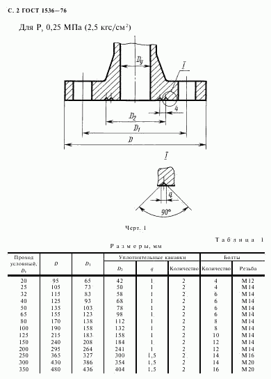 ГОСТ 1536-76, страница 3