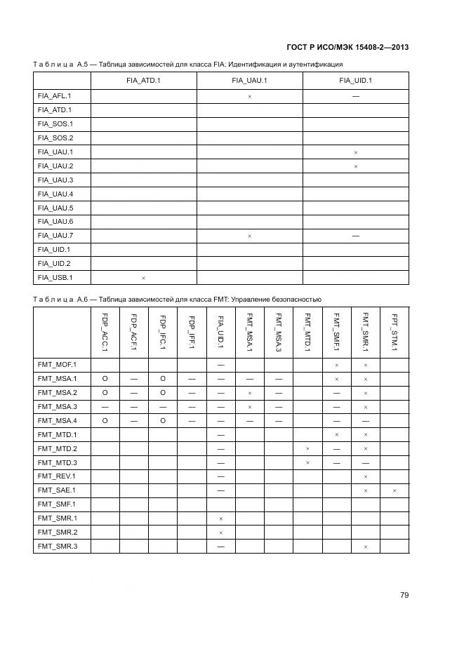 ГОСТ Р ИСО/МЭК 15408-2-2013, страница 85