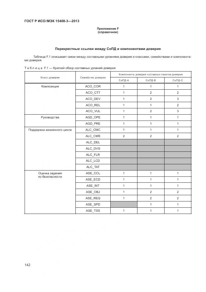 ГОСТ Р ИСО/МЭК 15408-3-2013, страница 148