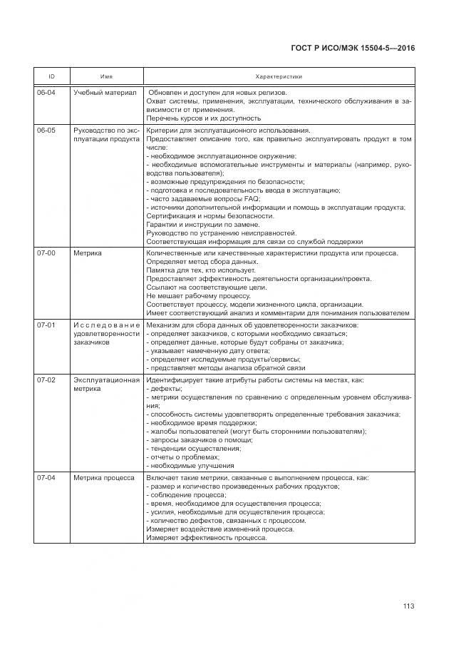 ГОСТ Р ИСО/МЭК 15504-5-2016, страница 117