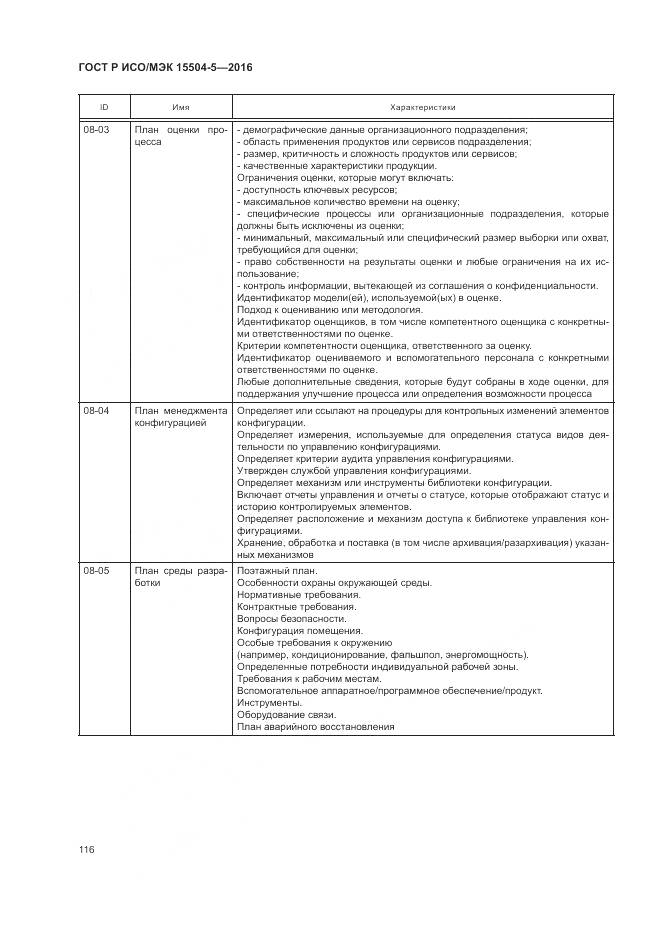 ГОСТ Р ИСО/МЭК 15504-5-2016, страница 120