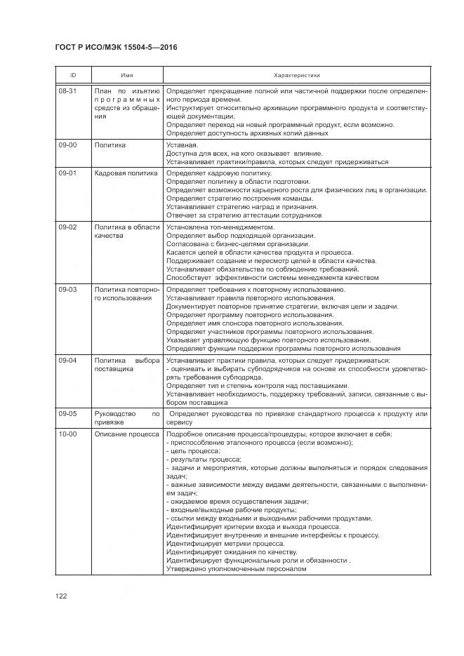 ГОСТ Р ИСО/МЭК 15504-5-2016, страница 126