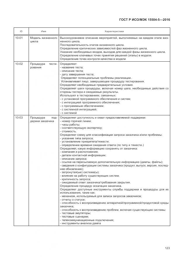 ГОСТ Р ИСО/МЭК 15504-5-2016, страница 127