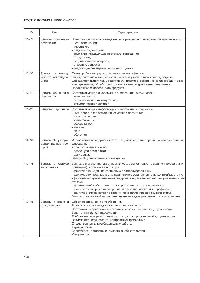 ГОСТ Р ИСО/МЭК 15504-5-2016, страница 132