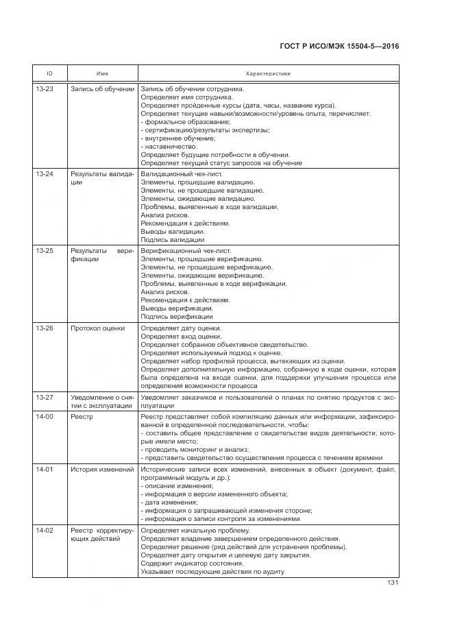 ГОСТ Р ИСО/МЭК 15504-5-2016, страница 135