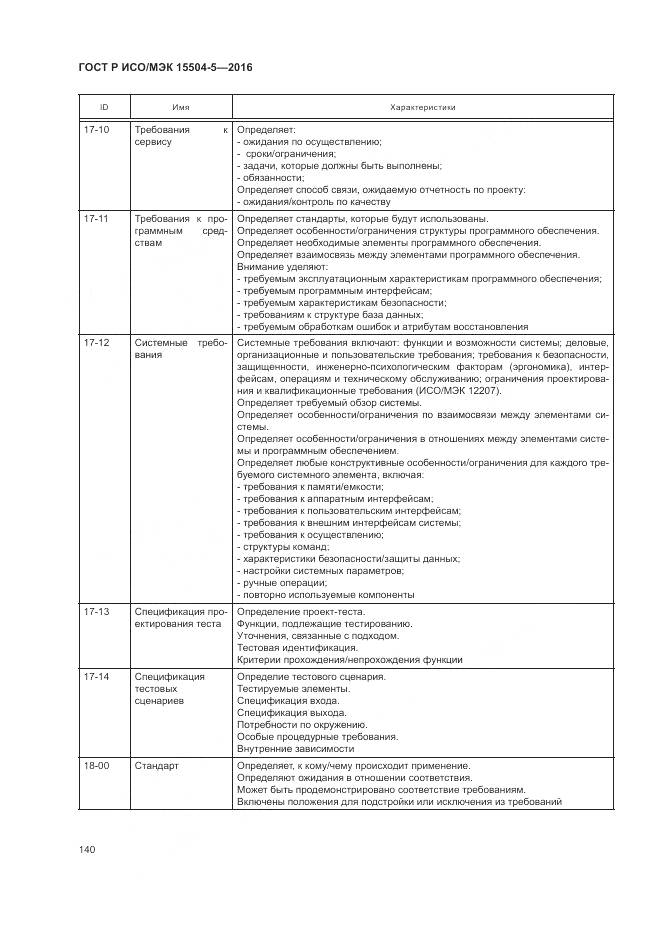 ГОСТ Р ИСО/МЭК 15504-5-2016, страница 144