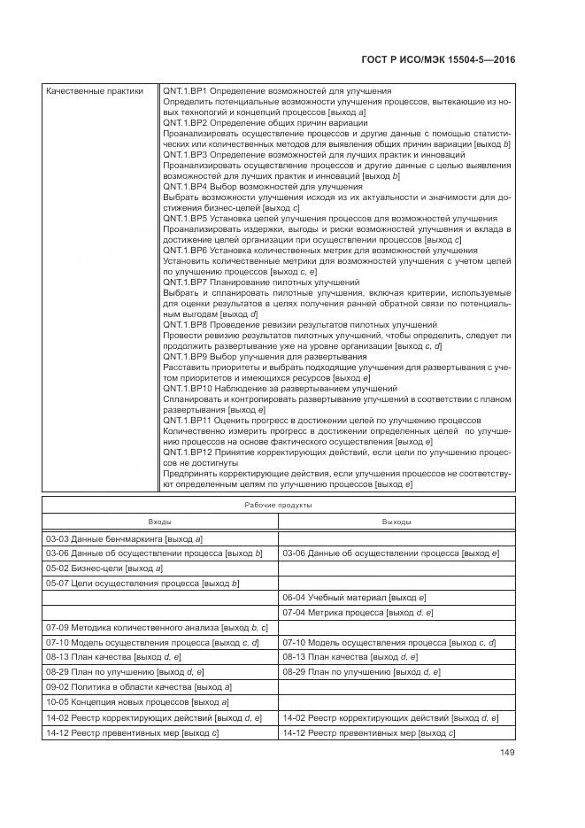 ГОСТ Р ИСО/МЭК 15504-5-2016, страница 153