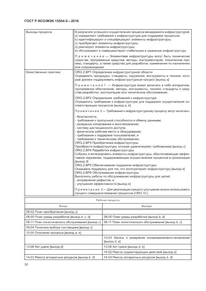 ГОСТ Р ИСО/МЭК 15504-5-2016, страница 34
