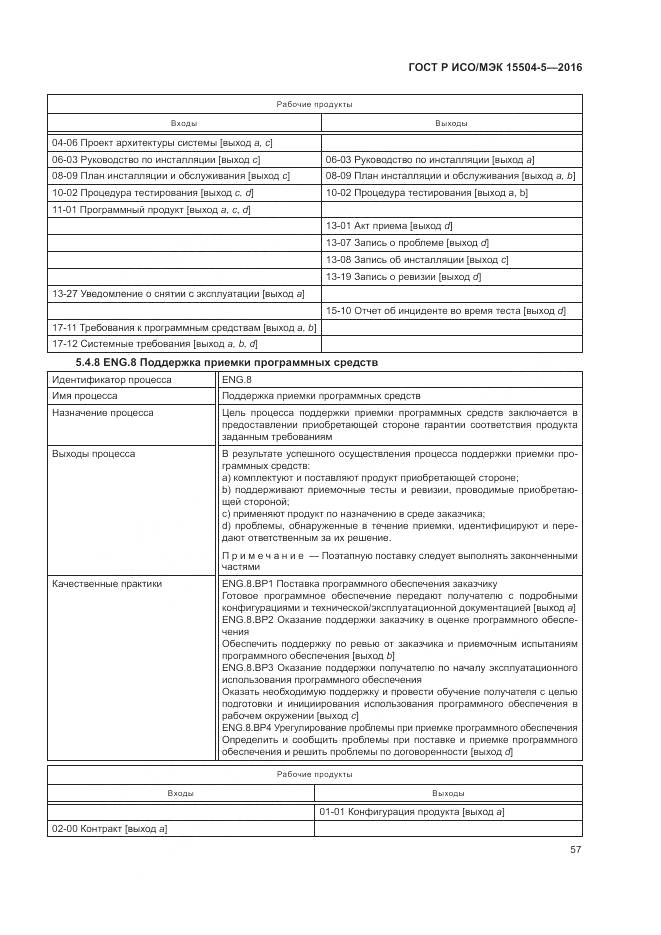 ГОСТ Р ИСО/МЭК 15504-5-2016, страница 61