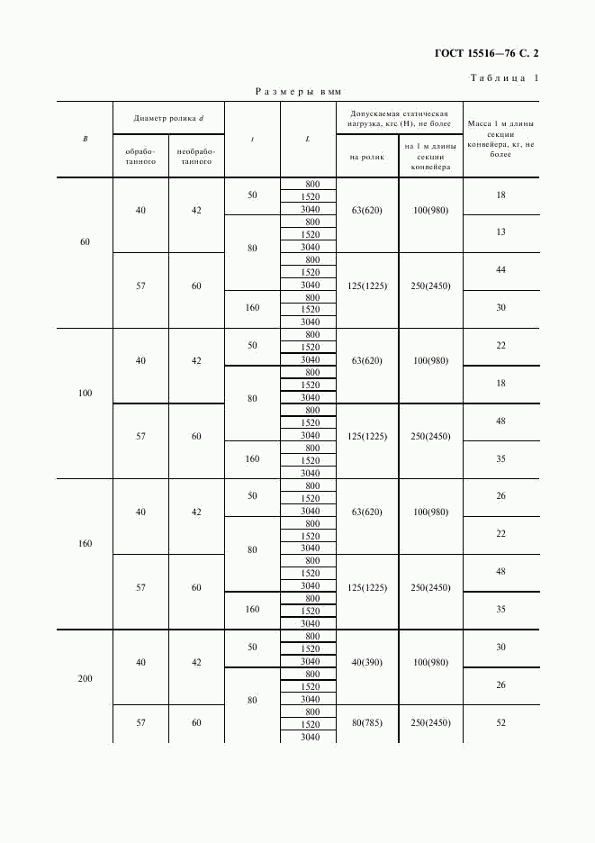 ГОСТ 15516-76, страница 3