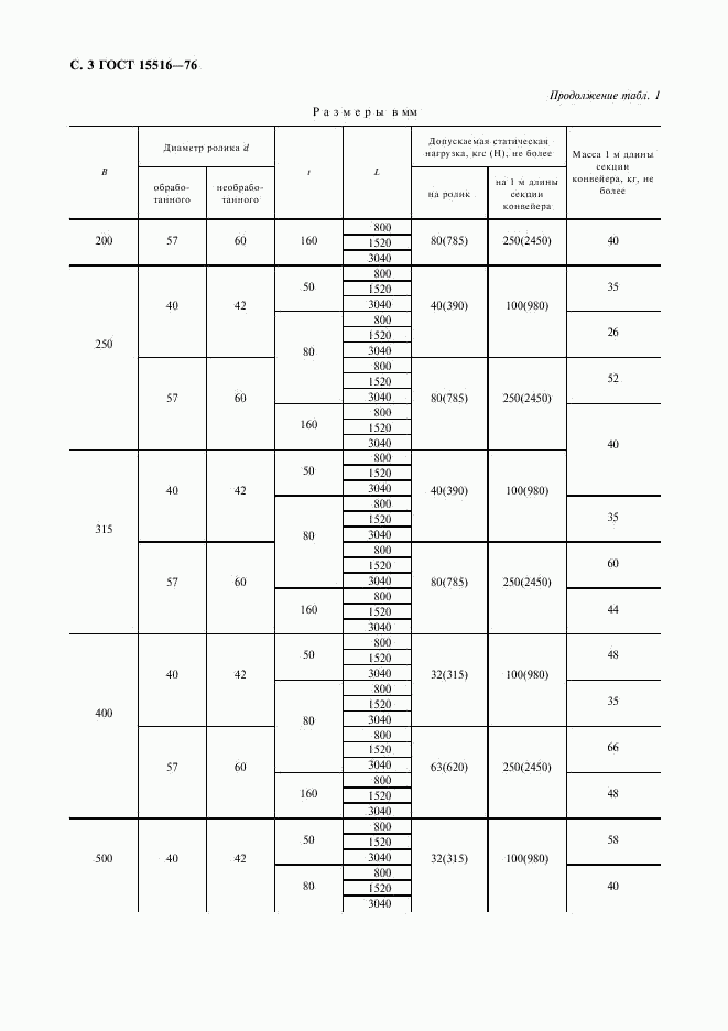 ГОСТ 15516-76, страница 4