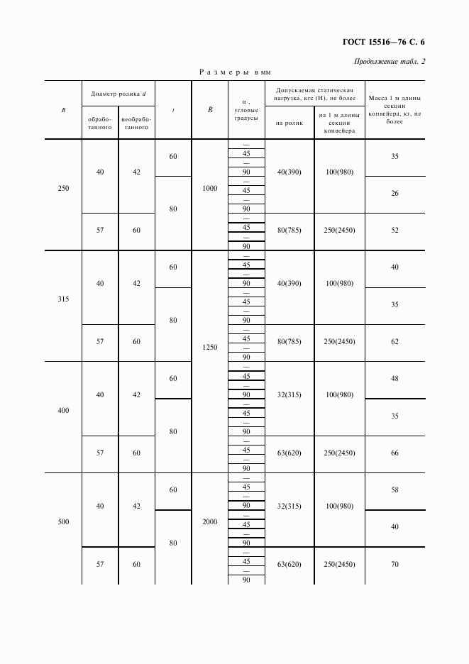 ГОСТ 15516-76, страница 7