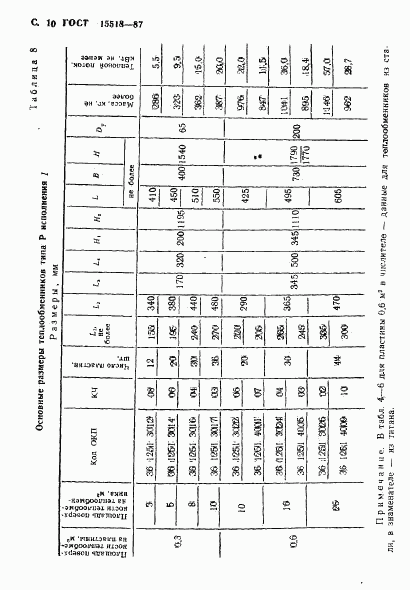 ГОСТ 15518-87, страница 11