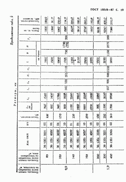 ГОСТ 15518-87, страница 14