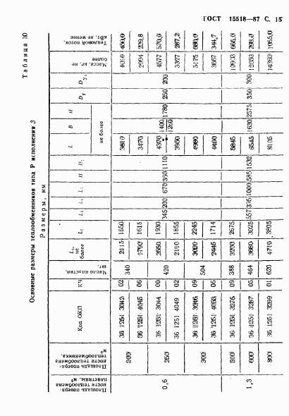 ГОСТ 15518-87, страница 16