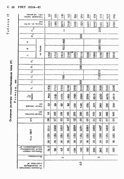 ГОСТ 15518-87, страница 21