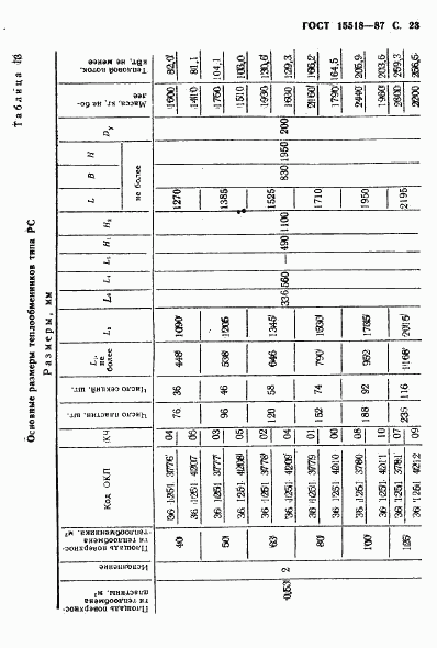 ГОСТ 15518-87, страница 24