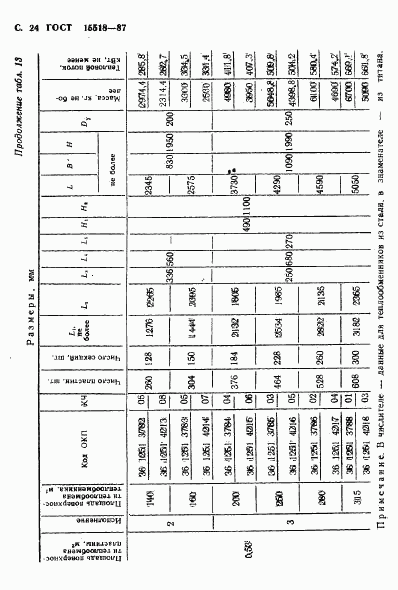 ГОСТ 15518-87, страница 25