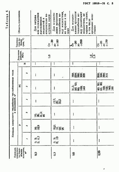 ГОСТ 15518-87, страница 4