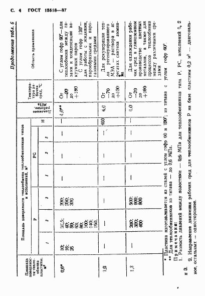 ГОСТ 15518-87, страница 5