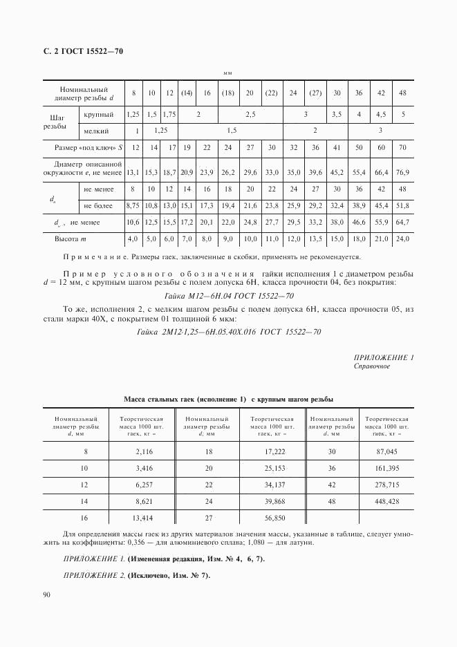 ГОСТ 15522-70, страница 2