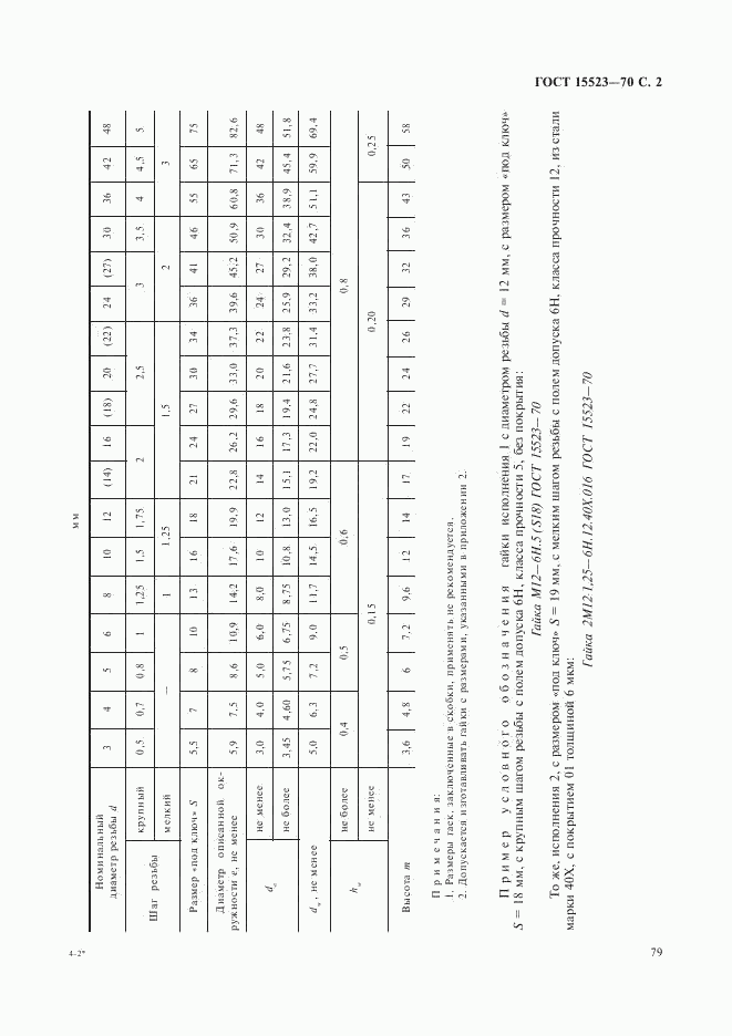 ГОСТ 15523-70, страница 2